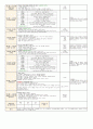 5월 5주일안 (만4세) 일일보육계획안 (월요일 ~ 금요일) - 주제: 소중한 나와가족 / 소주제: 가족의 구조  10페이지