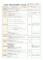5월 3주일안 (만4세) 일일보육계획안 (월요일 ~ 금요일) - 주제: 소중한 나와 가족 / 소주제: 우리 가족 소개하기 1페이지