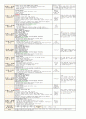 5월 3주일안 (만4세) 일일보육계획안 (월요일 ~ 금요일) - 주제: 소중한 나와 가족 / 소주제: 우리 가족 소개하기 4페이지
