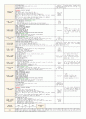 5월 3주일안 (만4세) 일일보육계획안 (월요일 ~ 금요일) - 주제: 소중한 나와 가족 / 소주제: 우리 가족 소개하기 8페이지