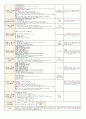 5월 3주일안 (만4세) 일일보육계획안 (월요일 ~ 금요일) - 주제: 소중한 나와 가족 / 소주제: 우리 가족 소개하기 10페이지