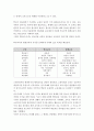 [평생교육경영론] 평생교육기관의 정의 특성 성격을 기술하고 학습자가 생각하는 한국평생교육기관의 문제점과 개선 발전방향에 대하여 기술하시오 4페이지