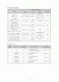 [사업계획서] 외국인 근로자를 대상으로 한국 사회 문화적 적응향상을 위한 교육프로그램 “우리는 하나” 4페이지