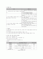 [사업계획서] 차상위계층 노인의 사회적 지원망 구축 및 정서적 안정을 위한 사회적 지원 프로그램 - 한울타리 3페이지