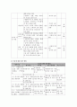 [사업계획서] 차상위계층 노인의 사회적 지원망 구축 및 정서적 안정을 위한 사회적 지원 프로그램 - 한울타리 5페이지