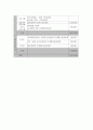 [사업계획서] 차상위계층 노인의 사회적 지원망 구축 및 정서적 안정을 위한 사회적 지원 프로그램 - 한울타리 8페이지