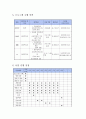 사업계획서 - 은둔형 외톨이 - 은둔 부적응 청소년의 사회 적응을 위한 집단 프로그램 [세상을 향한 한걸음] 3페이지