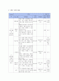 사업계획서 - 은둔형 외톨이 - 은둔 부적응 청소년의 사회 적응을 위한 집단 프로그램 [세상을 향한 한걸음] 4페이지