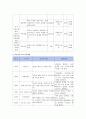 사업계획서 - 은둔형 외톨이 - 은둔 부적응 청소년의 사회 적응을 위한 집단 프로그램 [세상을 향한 한걸음] 5페이지