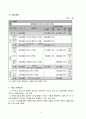 [사업계획서]원목장난감을 통한 장애인 성교육 프로그램 - 토이 스토리 8페이지