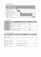 사업계획서 - 저소득 치매 위험 어르신들을 위한 치매 예방 사업 「늘 푸른 나무」 7페이지