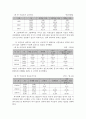 미혼모 가정 - 미혼모를 위한 복지실천 개선방안 4페이지