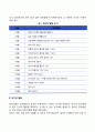 영아기 발달특성) 영아기 신체발달, 인지발달, 정서발달, 심리사회적 발달, 영아기의 사회복지실천 3페이지