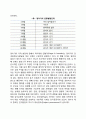 영유아기(신생아기, 영아기, 유아기) 발달단계 4페이지