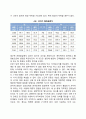 영유아기(신생아기, 영아기, 유아기) 발달단계 7페이지