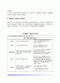 [지능이론] 길포드의 다차원적 기능구조 비네의 지능구조와 지능검사 서스톤의 기본정신능력 가드너의 다중지능이론 스턴버그의 삼두체계지능이론 6페이지