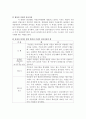 아이덴티티- 다중인격영화의 변화 자신의 억압으로의 해방 4페이지