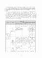 콜버그의 도덕성 발달 이론- 도덕 교육에의 적용 - 4페이지
