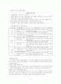 콜버그의 도덕교육이론과 초등도덕교육 4페이지