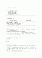 한국교회사 강의안[교회분열 토착화운동 통일운동 교회성장] 7페이지