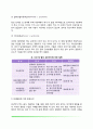 [태내발달] 태내발달단계 태내발달에 영향을 미치는 요인 6페이지