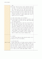 [사회과학] 한국어교육개론 ) 초급 단계의 한국어 학습자를 위한 수업안 2페이지