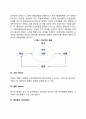 사회체계이론의 주요개념 4페이지