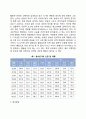 청소년기 발달특징) 청소년기 신체발달 성적발달 정서발달 인지발달 자아정체감 발달의 특성 청소년기 문제의 사회복지실천방안 3페이지