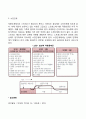 스트레스 원인에 대한 반응(정서적 반응 생리적 반응 일반적응증후군) 5페이지