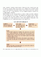 비합리적 신념과 합리적-정서적 행동요법 2페이지