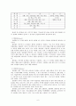 교회력 -  현대목회학 8페이지
