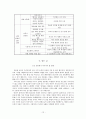 반두라의 모델링으로 본 정의공동체와 배려공동체 12페이지