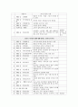 대본창작의 기초 - 스캔들 - 조선남녀상열지사 - 영화 분석 6페이지
