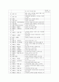 대본창작의 기초 - 스캔들 - 조선남녀상열지사 - 영화 분석 7페이지