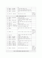 대본창작의 기초 - 스캔들 - 조선남녀상열지사 - 영화 분석 8페이지