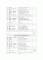 대본창작의 기초 - 스캔들 - 조선남녀상열지사 - 영화 분석 9페이지