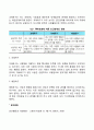[인간관계의 유형] 해리스(Harris)와 슐츠(Schultz)의 인간관계 유형 4페이지