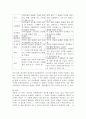 다문화주의와 문화상대주의를 비교하여 설명하시오 4페이지