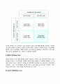 [자아개방] 조하리 창 3페이지