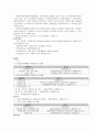 재산세(財産稅)의 문제점과 개선방안 3페이지