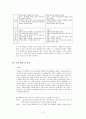 일상 속 딜레마 속 수업 - 콜버그(Kohlberg)의 도덕발달이론을 중심으로 4페이지
