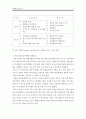 기업의 해외진출 방식 중 턴키계약과 BOT방식에 대해 알아보고(내용 장단점 등) 이 방식들을 쓰고 있는 실제 기업의 사례(2개 이상)를 찾아 서술히고, 실제 기업사례의 성공여부와 2가지 해외진출방식 2페이지