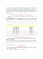 양도소득세의 문제점과 개선방안 4페이지