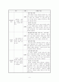 콜버그(Kohlberg)의 도덕성 발달 이론과 교육적 적용 방법 4페이지