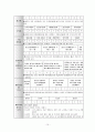 중개업소 창업 전략 10페이지