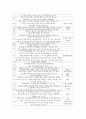 [영화비평] 당신에게 보내는 『러브레터 (Love Letter / ラブレター)』 4페이지