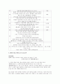 [영화비평] 당신에게 보내는 『러브레터 (Love Letter / ラブレター)』 7페이지
