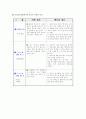 갈등을 해결하는 방법 가르치기 - 도덕 7페이지