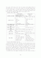 [사범/법학] 도덕성 발달의 성차와 도덕교육 2페이지