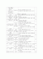갈등을 해결하는 방법 가르치기 - 과제 7페이지